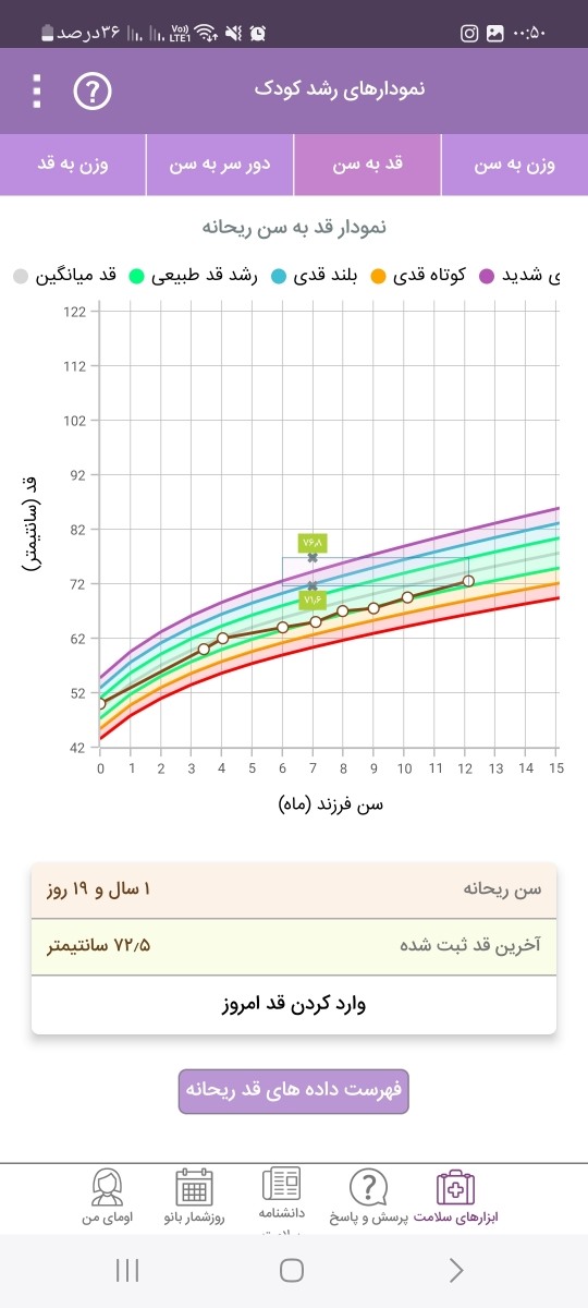 رشد کودک در یکسالگی رشد کودک در یکسالگی