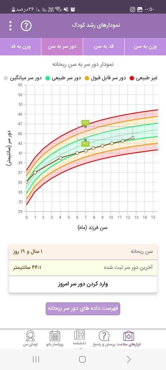 رشد کودک در یکسالگی رشد کودک در یکسالگی