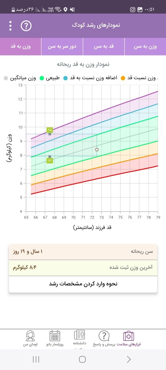 رشد کودک در یکسالگی رشد کودک در یکسالگی