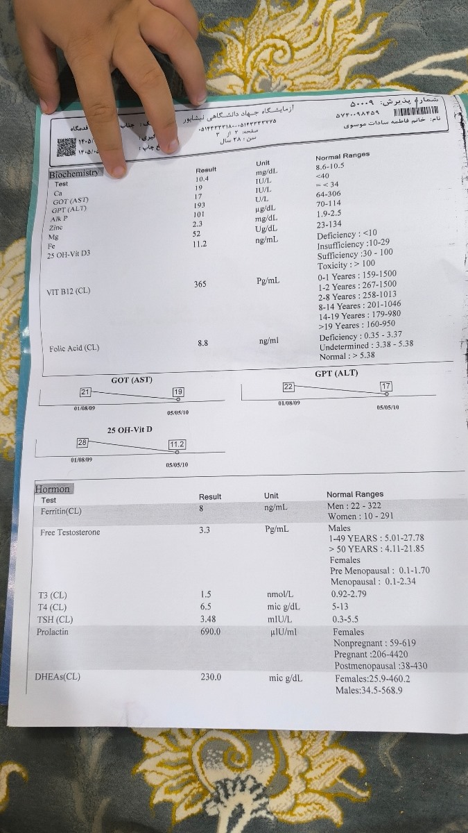 پزشک اوما لطفا آزمایشات منو تفسیرکنید