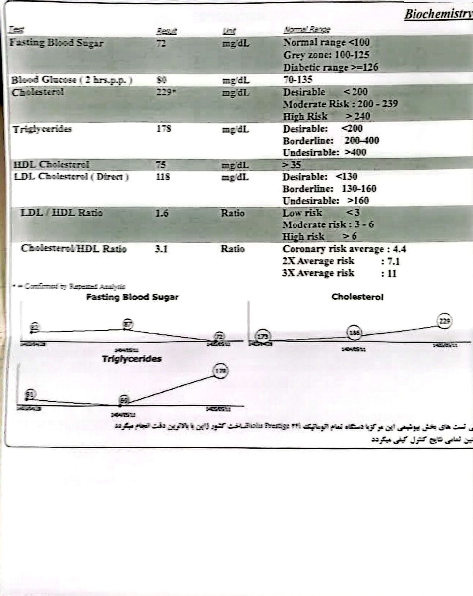 تفسیر آزمایش تست گلوکز