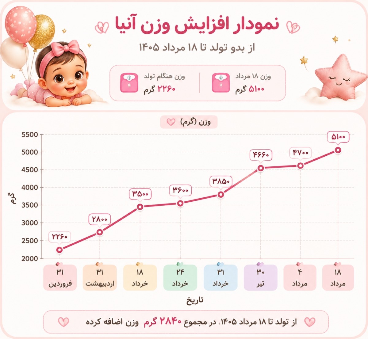 دکتر جان این نمودار رشد آنیاس دکتر جان این نمودار رشد آنیاس