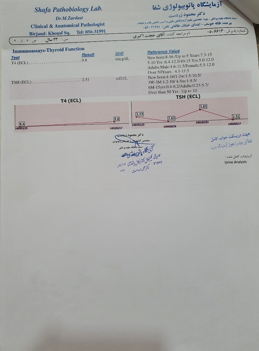 تفسیر جواب آزمایش و تجویز دارو