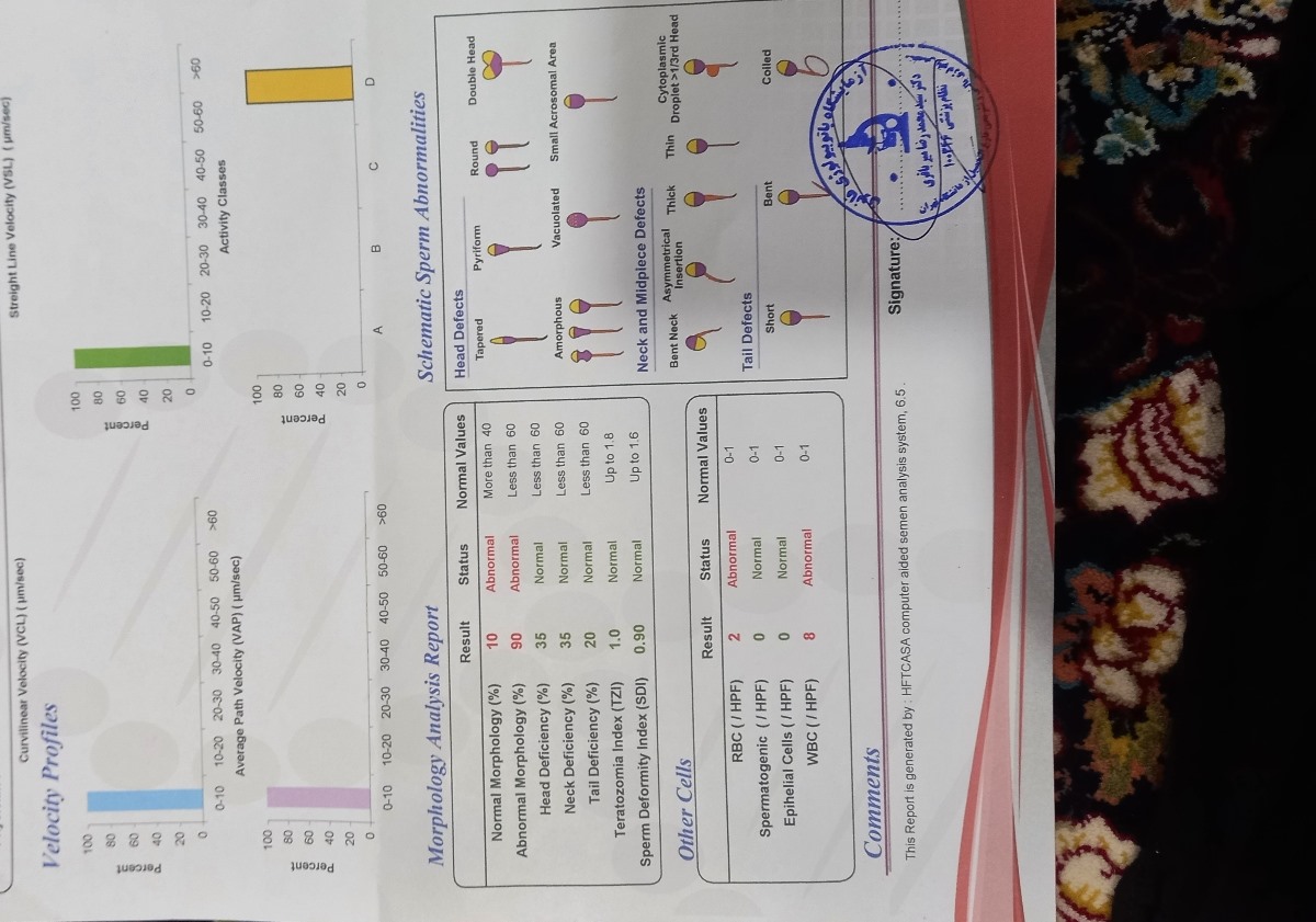 با سلام آزمایش بارداری برا شوهرم
