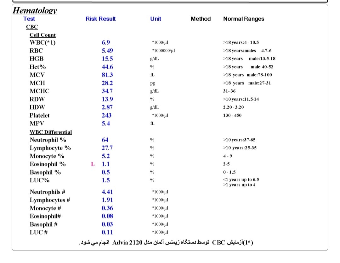 تفسیر جواب آزمایش