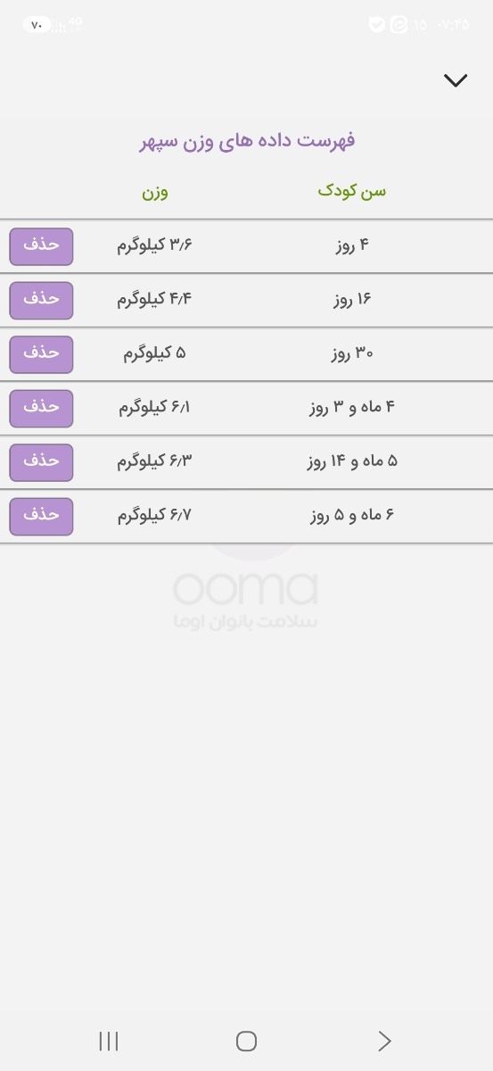 عوض کردن شیرخشک و تغییر ۱ به ۲؟؟؟؟؟ عوض کردن شیرخشک و تغییر ۱ به ۲؟؟؟؟؟