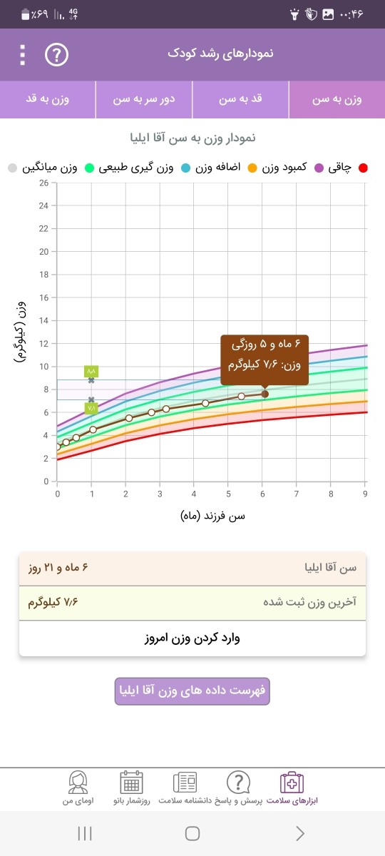 سرماخوردگی و دونه سیاه روی زبان نوزاد ۶ ماهه