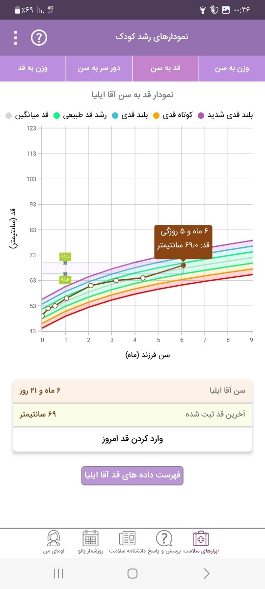 سرماخوردگی و دونه سیاه روی زبان نوزاد ۶ ماهه