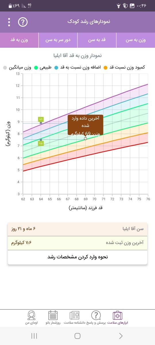 سرماخوردگی و دونه سیاه روی زبان نوزاد ۶ ماهه