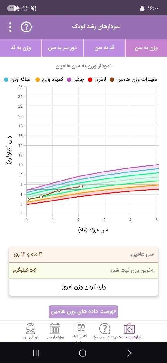 زود دستشویی کردن نوزاد ۳ ماهه زود دستشویی کردن نوزاد ۳ ماهه