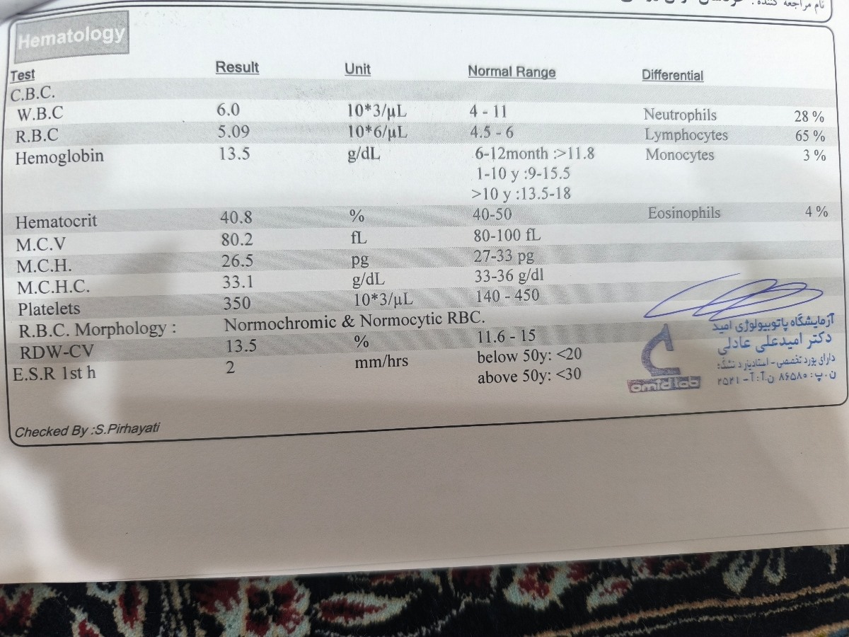 چکاب کودک ۴ ساله