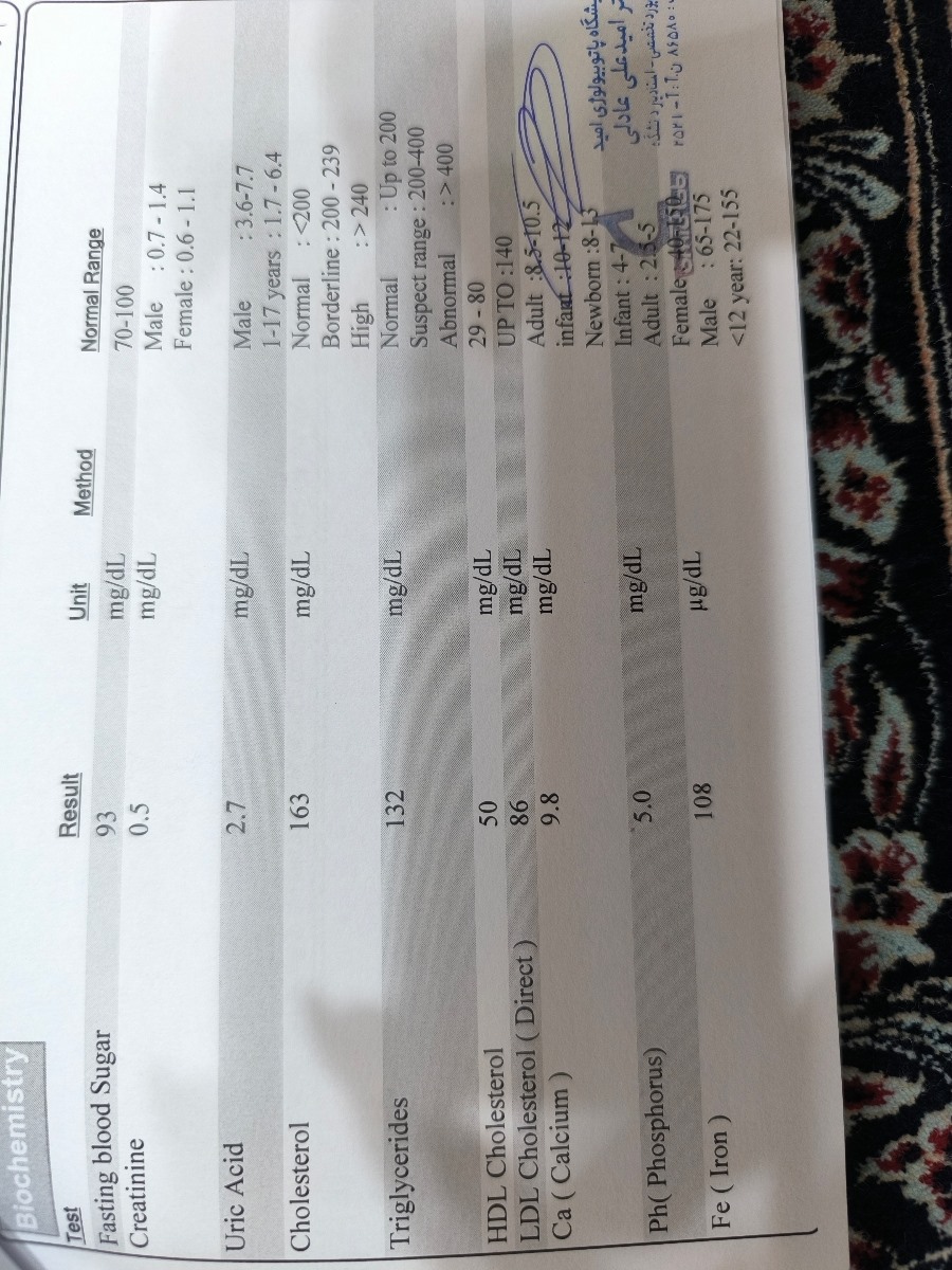 چکاب کودک ۴ ساله