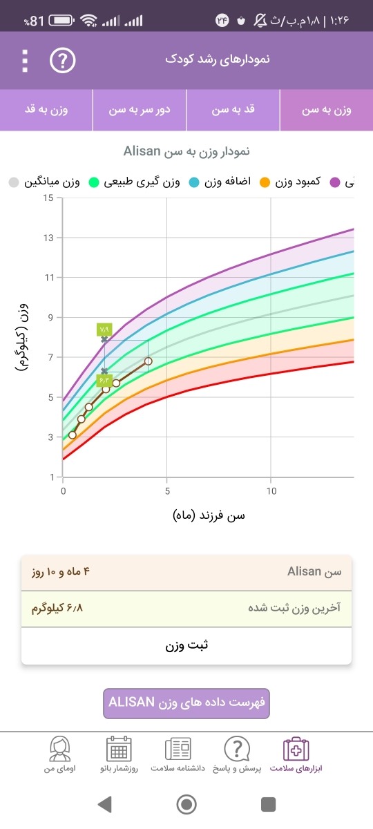 نوزاد چهار ماهه شیر مشک نوزاد چهار ماهه شیر مشک