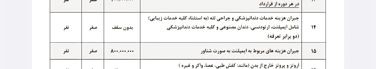 این برای بیمه سینا هست ولی متوجه نشدم براب ارتودنسی رو چطوری حساب میکنن