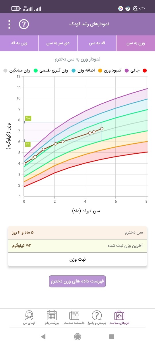 وزن وزن