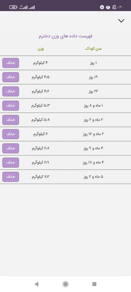 نمودار رشد نوزاد 5 ماهه نمودار رشد نوزاد 5 ماهه