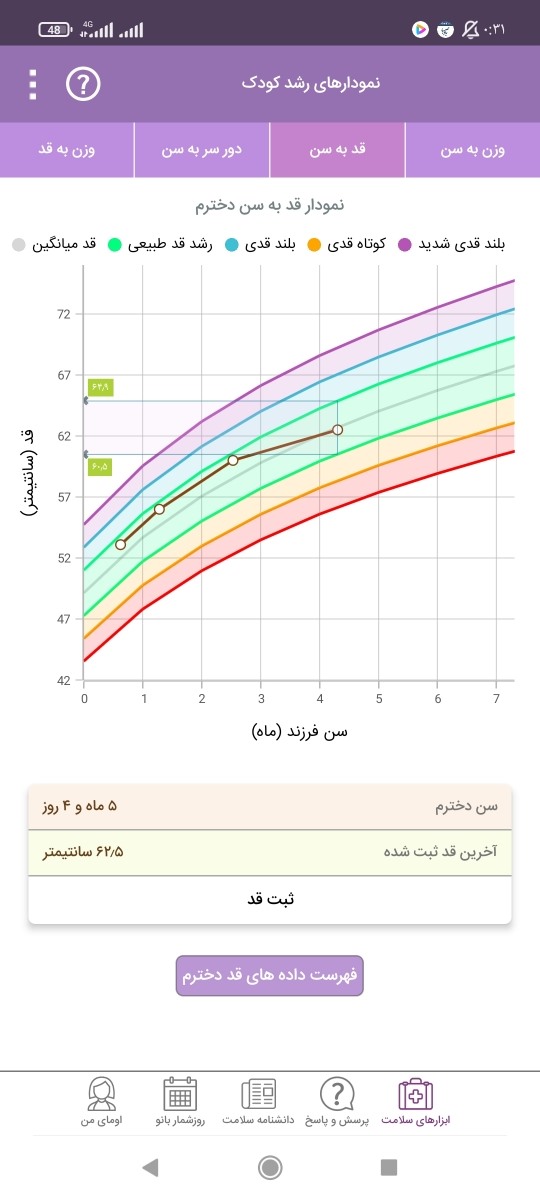 قد قد