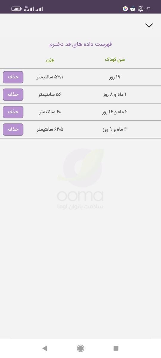 نمودار رشد نوزاد 5 ماهه نمودار رشد نوزاد 5 ماهه
