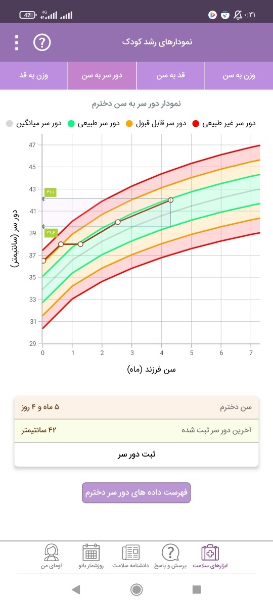 دور سر دور سر