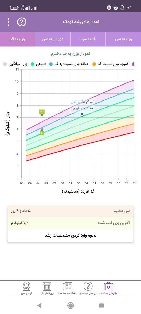 وزن به قد وزن به قد