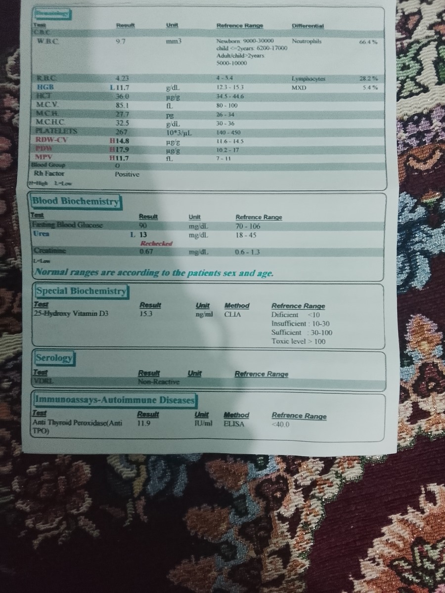 لطفا ازمایش چکاب کامل بارداری رو تفسیر کنید لطفا ازمایش چکاب کامل بارداری رو تفسیر کنید
