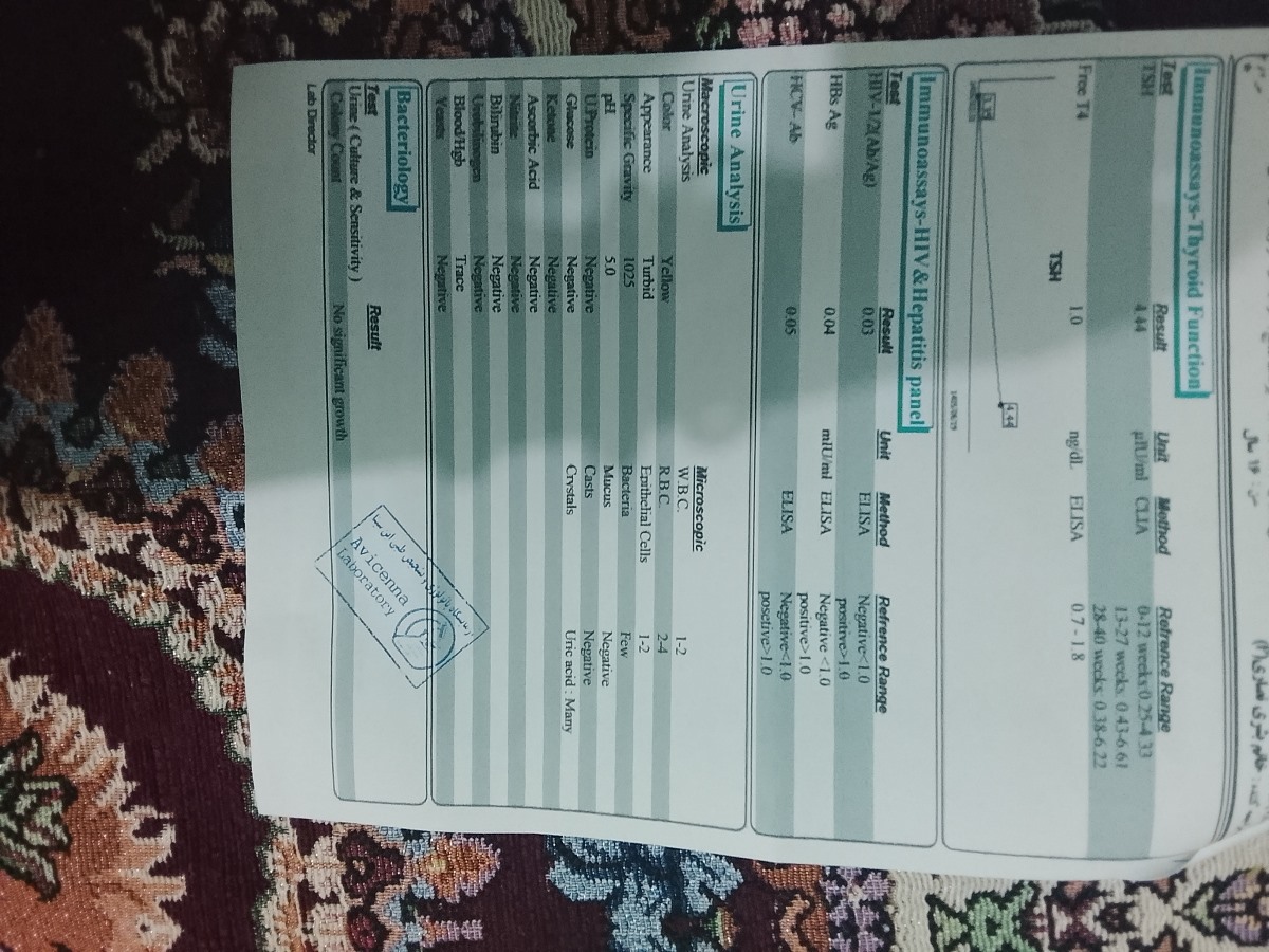 لطفا ازمایش چکاب کامل بارداری رو تفسیر کنید لطفا ازمایش چکاب کامل بارداری رو تفسیر کنید