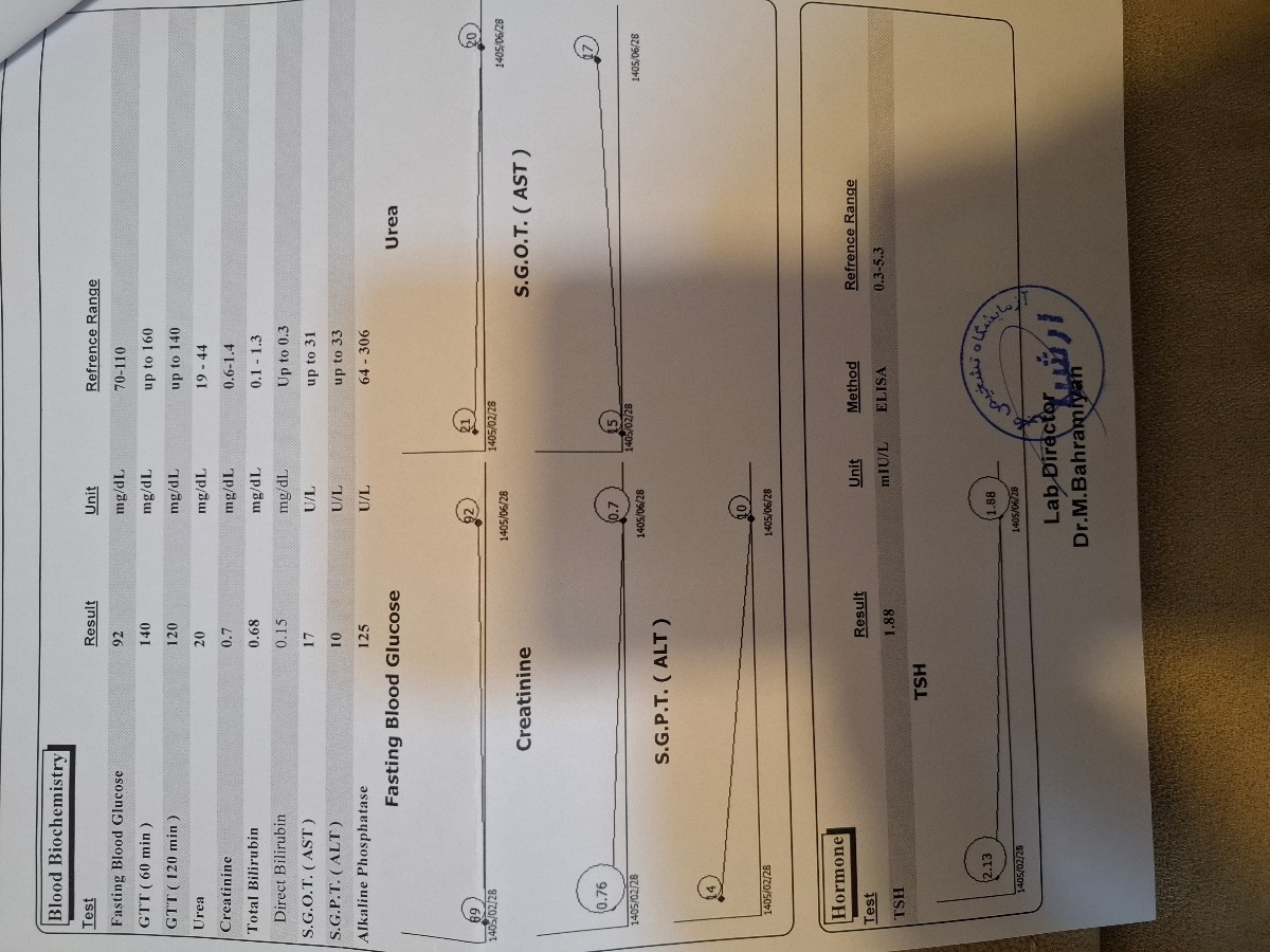 آزمایش هفته ۲۵ بارداری