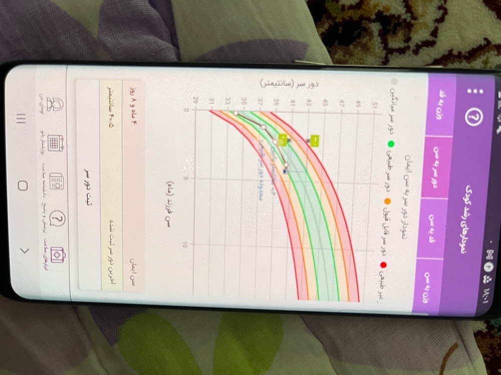 وزن گیری نا کافی کودک ۴ ماهه....خدایا خسته شدم دیگه😥😥