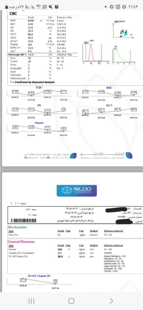 اورژانسی پزشک محترم چند روز قبل از انجام این ازمایش ها باید مصرف مکمل رو قطع کرد