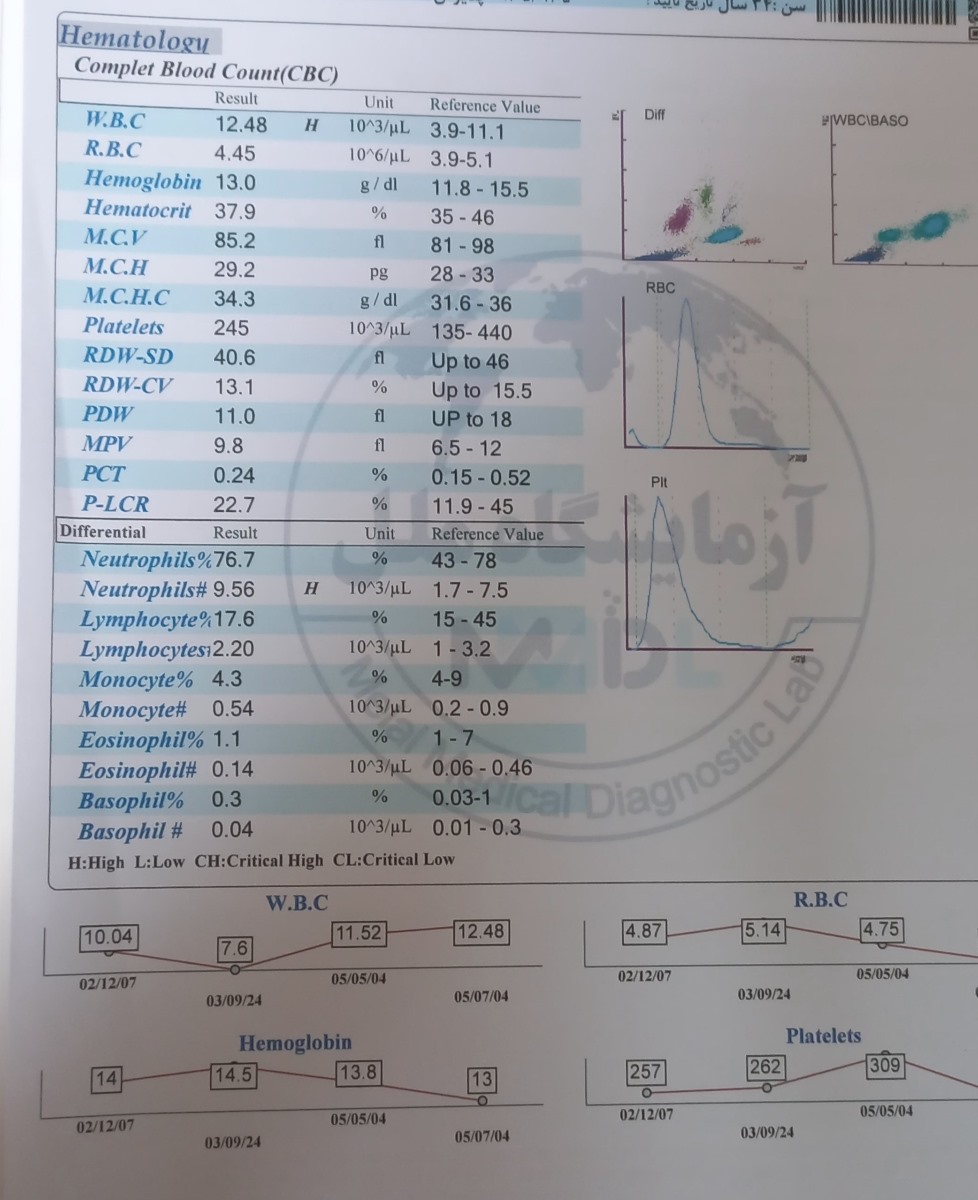خارش بدن و خشکی خارش بدن و خشکی