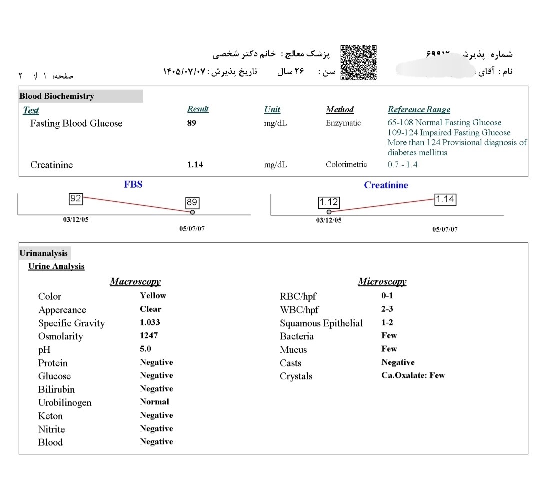تفسیر جواب آزمایش