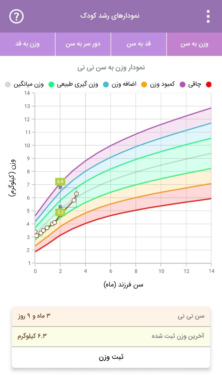 بیدار نکردن نوزاد 3 ماهه برای شیر شب