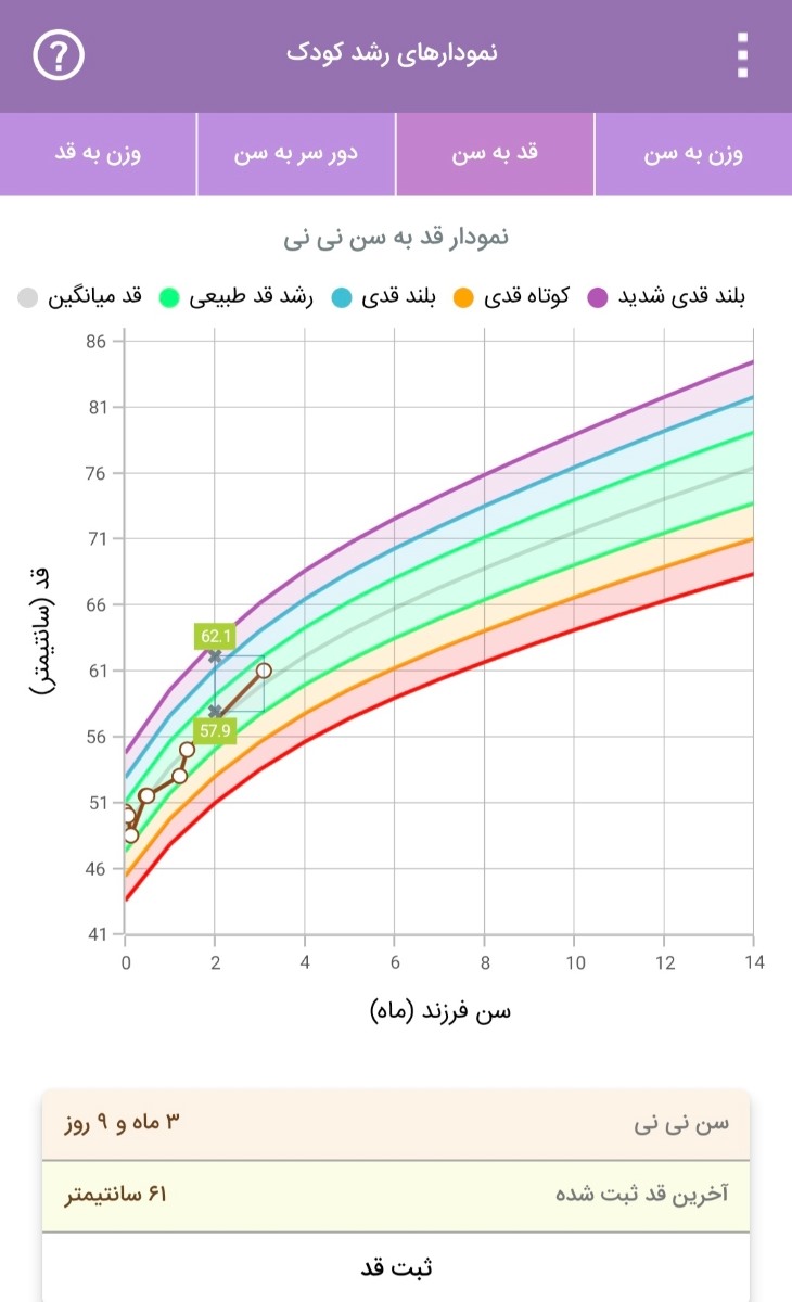 بیدار نکردن نوزاد 3 ماهه برای شیر شب