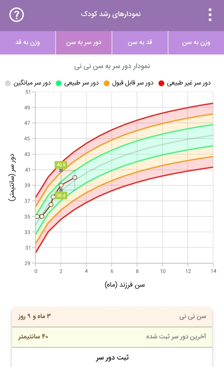 بیدار نکردن نوزاد 3 ماهه برای شیر شب