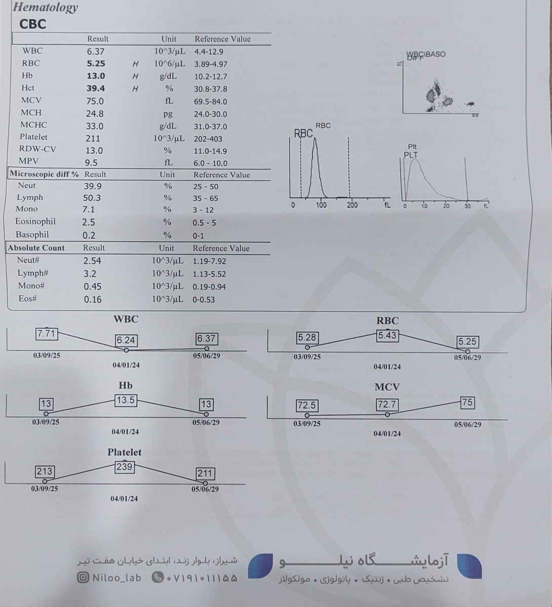 تفسیر جواب آزمایش پسرم