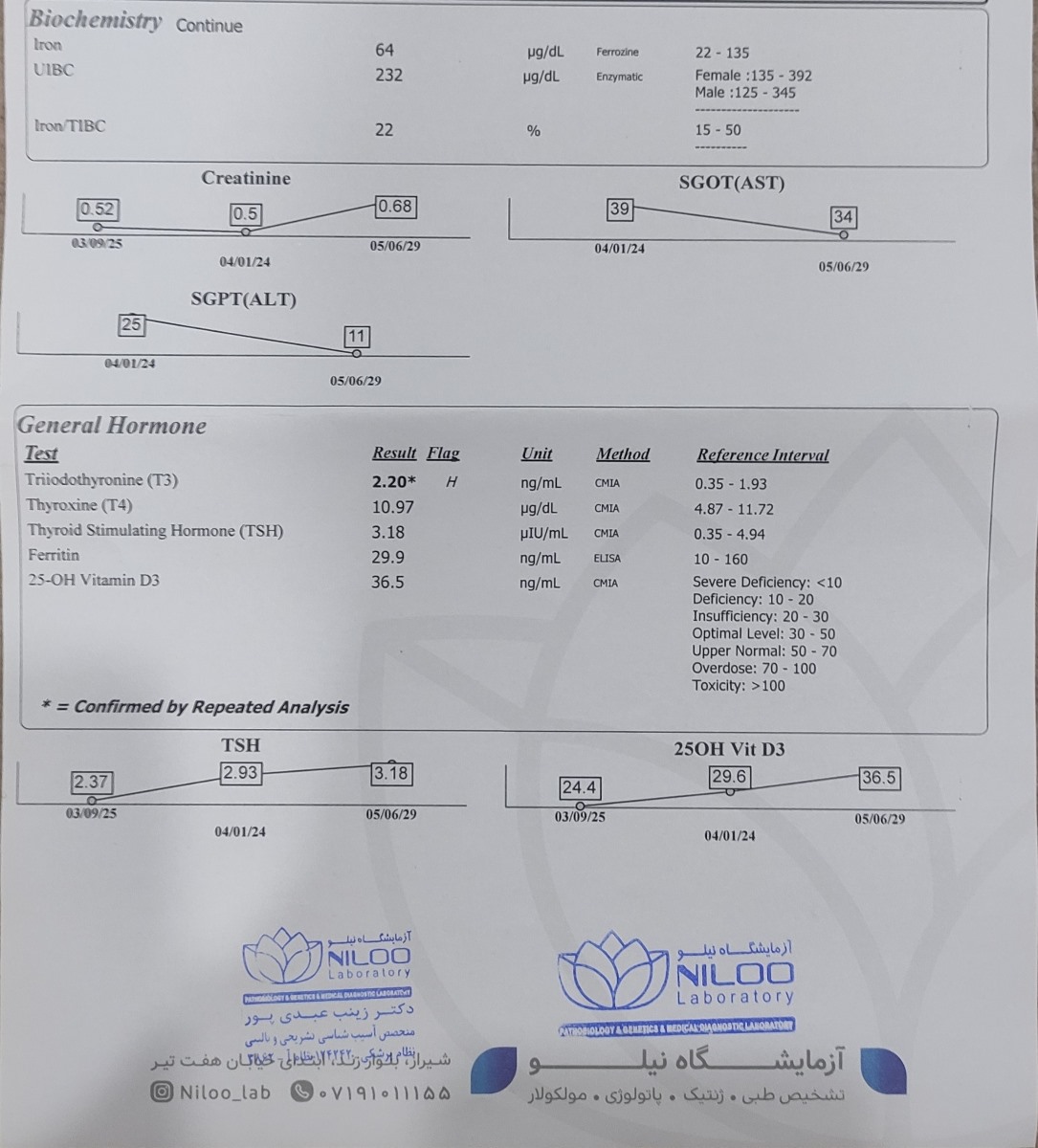 تفسیر جواب آزمایش پسرم