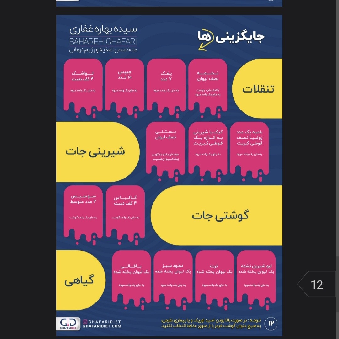رژیم و ورزش گروهی تاعید 💪💪💪💪