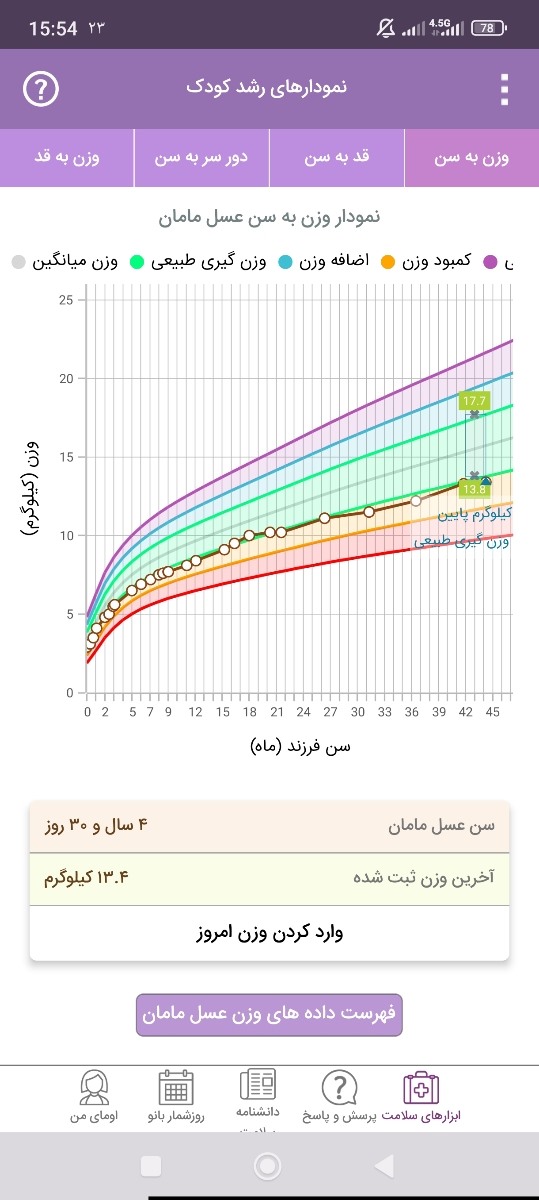 جواب آزمایش کودک چهار ساله