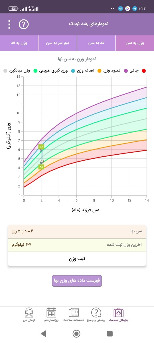 مدفوع خلطی نوزاد ۲ماهه مدفوع خلطی نوزاد ۲ماهه