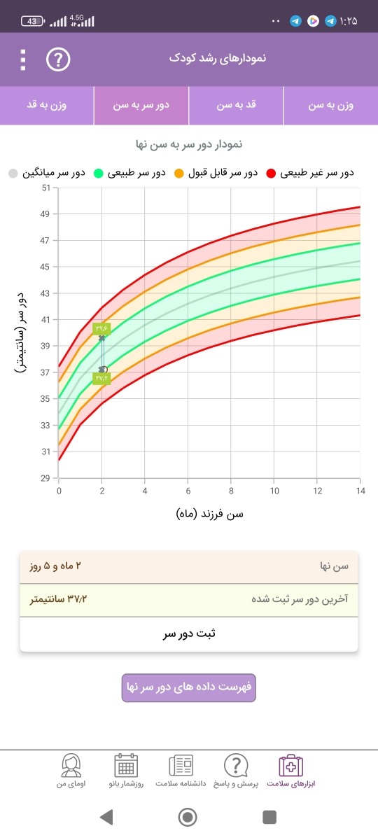 مدفوع خلطی نوزاد ۲ماهه مدفوع خلطی نوزاد ۲ماهه