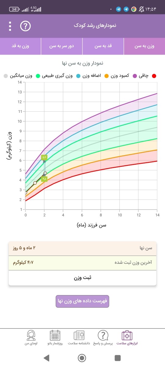 مدفوع خلطی نوزاد ۲ماهه مدفوع خلطی نوزاد ۲ماهه