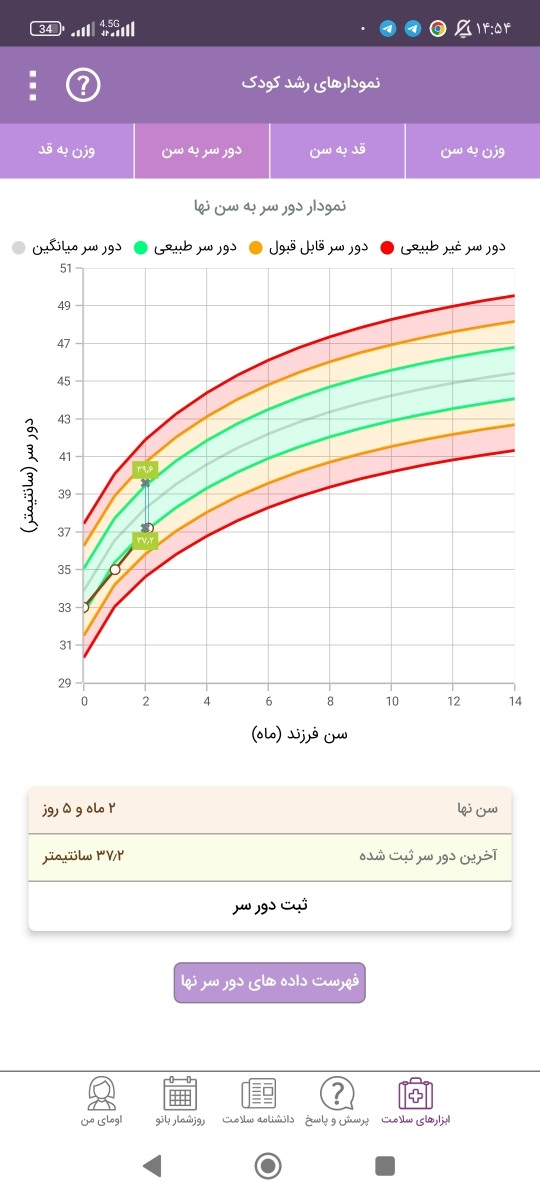 مدفوع خلطی نوزاد ۲ماهه مدفوع خلطی نوزاد ۲ماهه