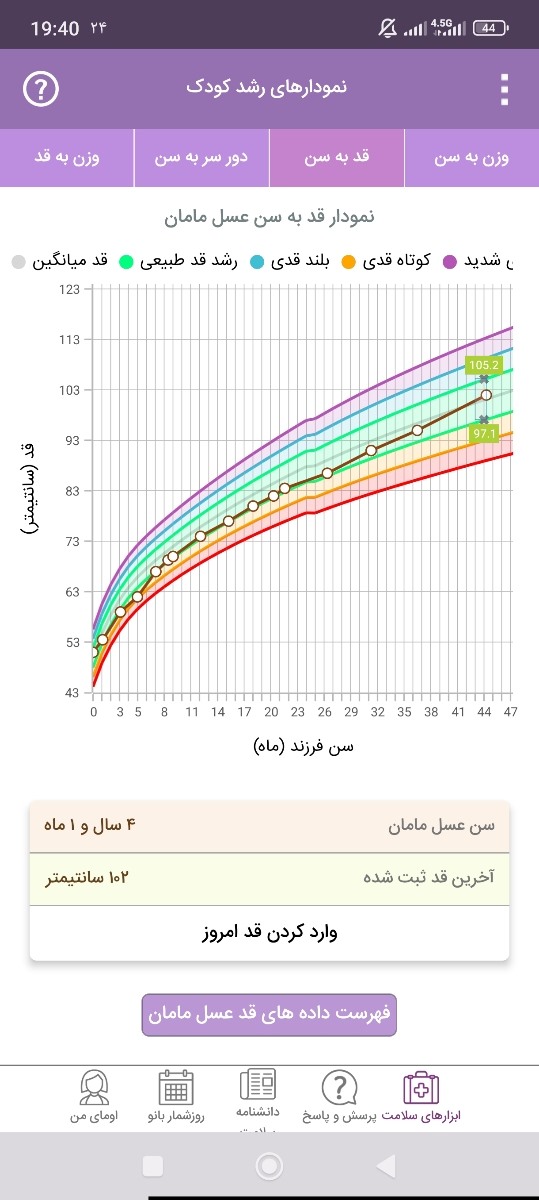 جواب آزمایش کودک چهار ساله