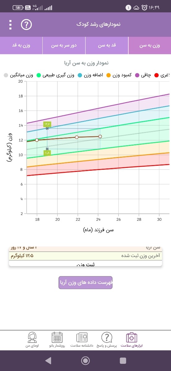 مولتی ویتامین مناسب؟