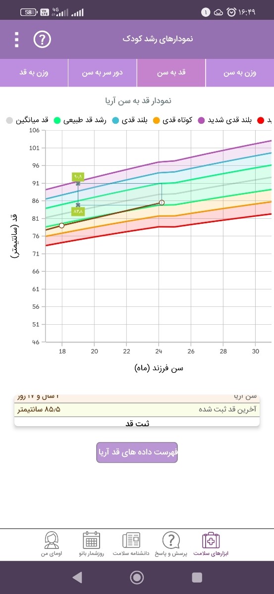 مولتی ویتامین مناسب؟