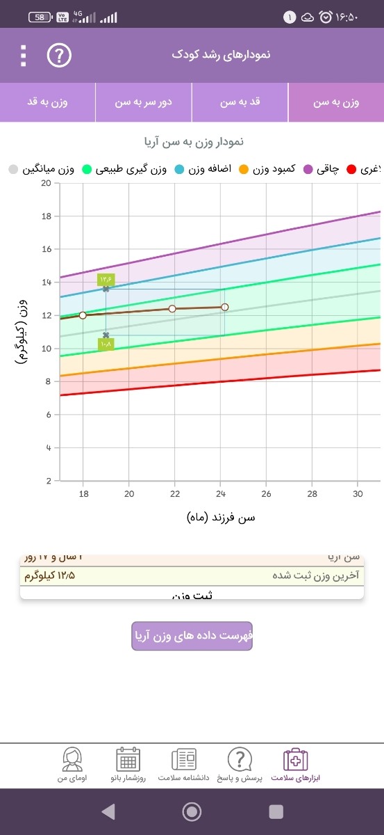 مولتی ویتامین مناسب؟