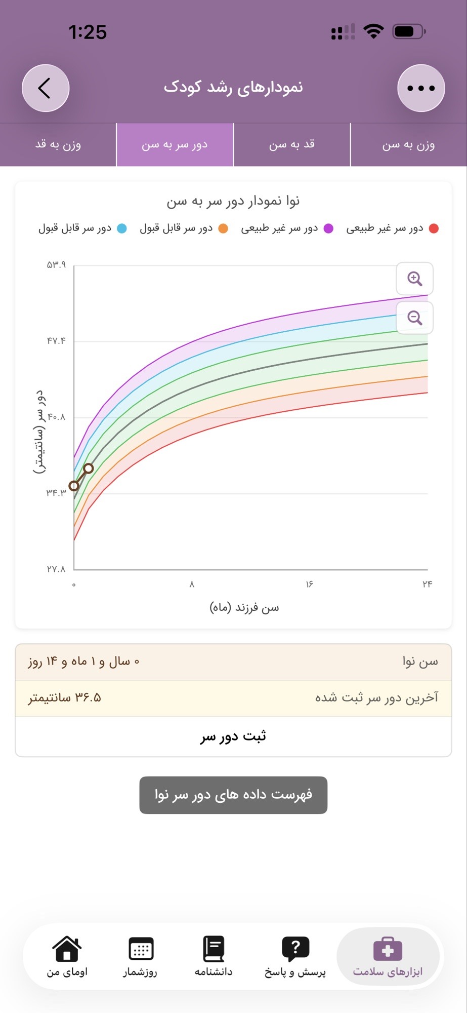 طبیعی بودن دور سر نوزاد